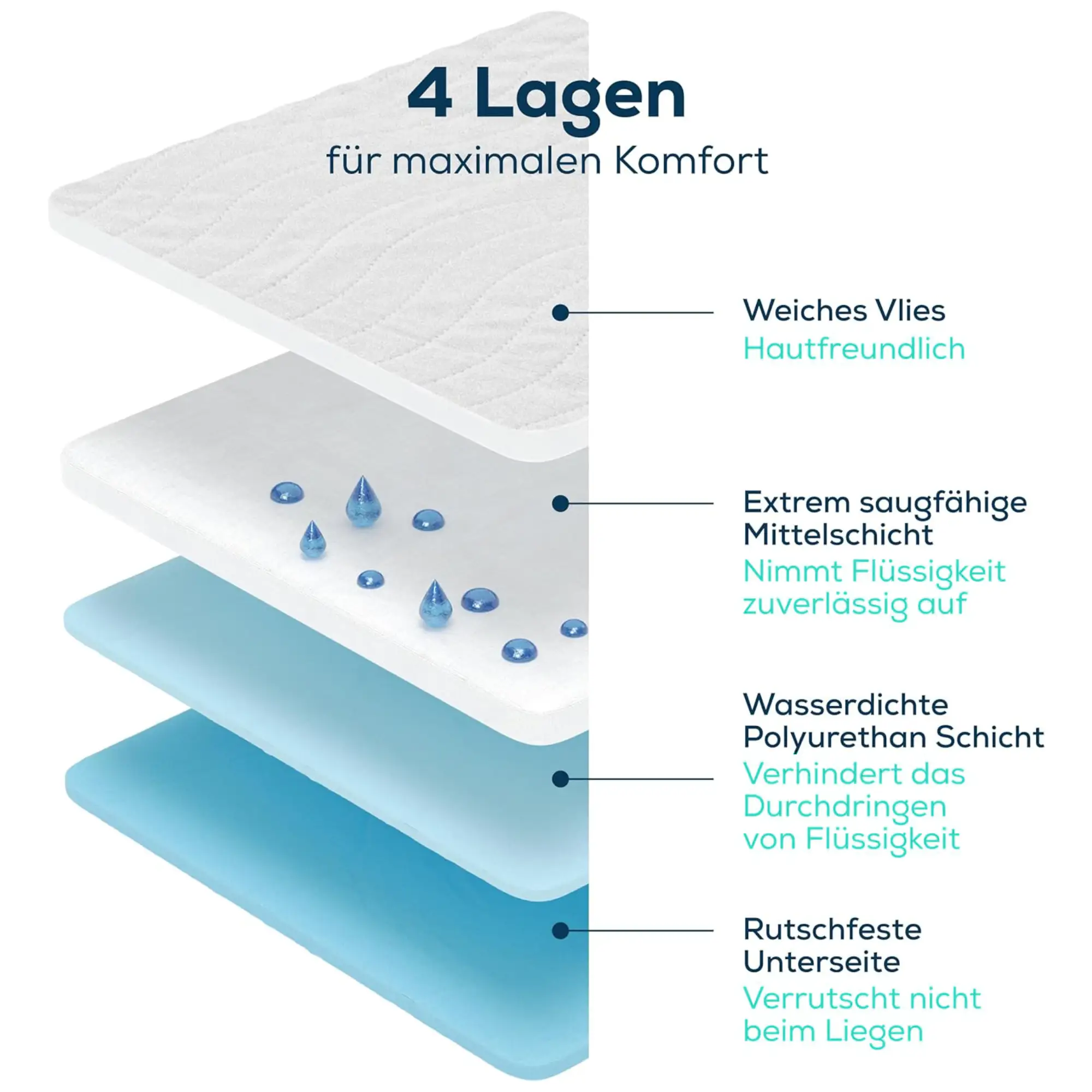 Matratzenauflage 75x90 cm | Sensalou